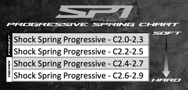 11012 - Shock Spring Progressive - C2.6-2.9